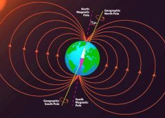 earth magnetic field