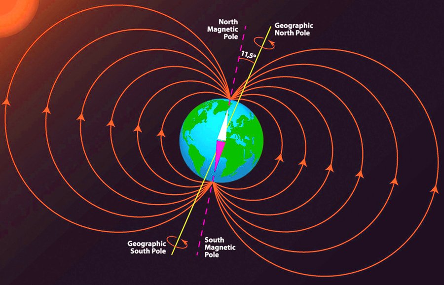 earth magnetic field
